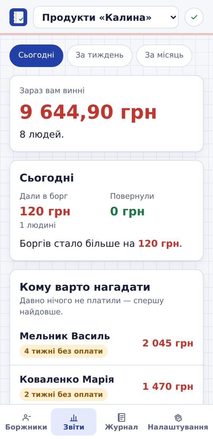 Звіти: загальний борг і кому варто нагадати